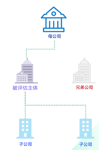 证据有效性说明